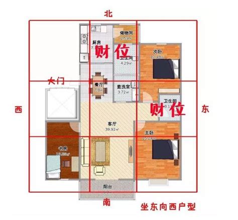 房子的財位在哪裡|房間財位在哪裡？財為什麼能放、什麼千萬別放！7 大。